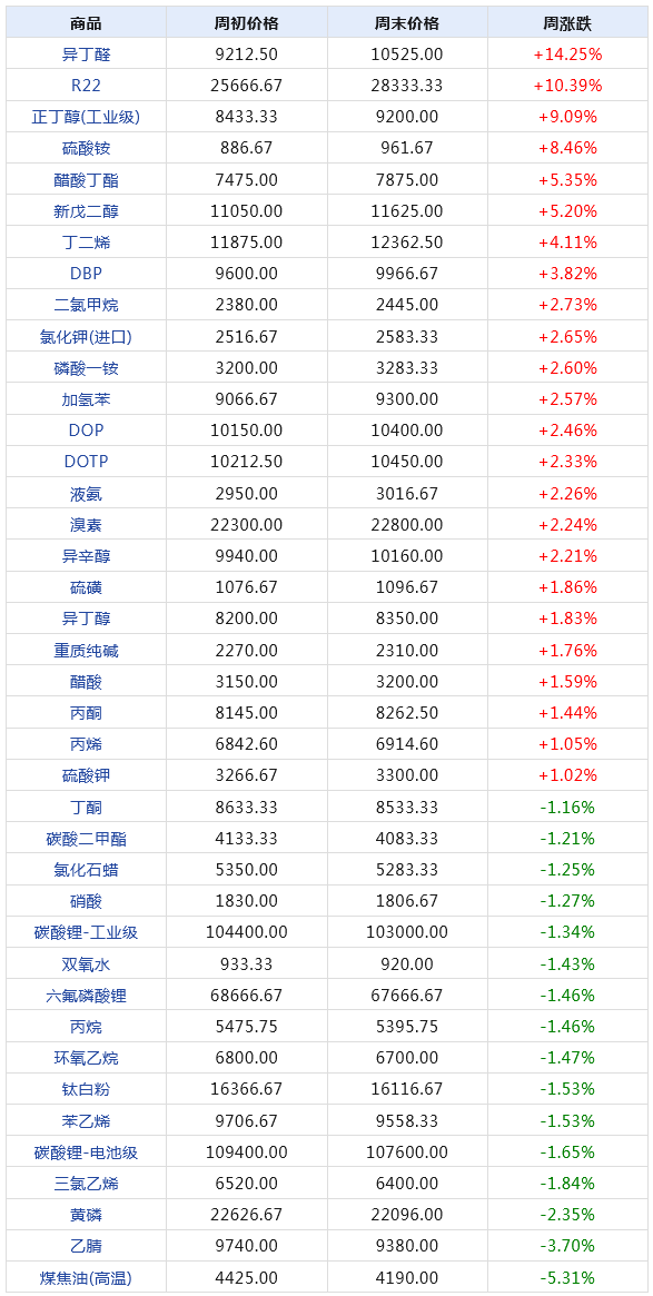 2024年天天开好彩资料,数据整合方案实施_R版14.476