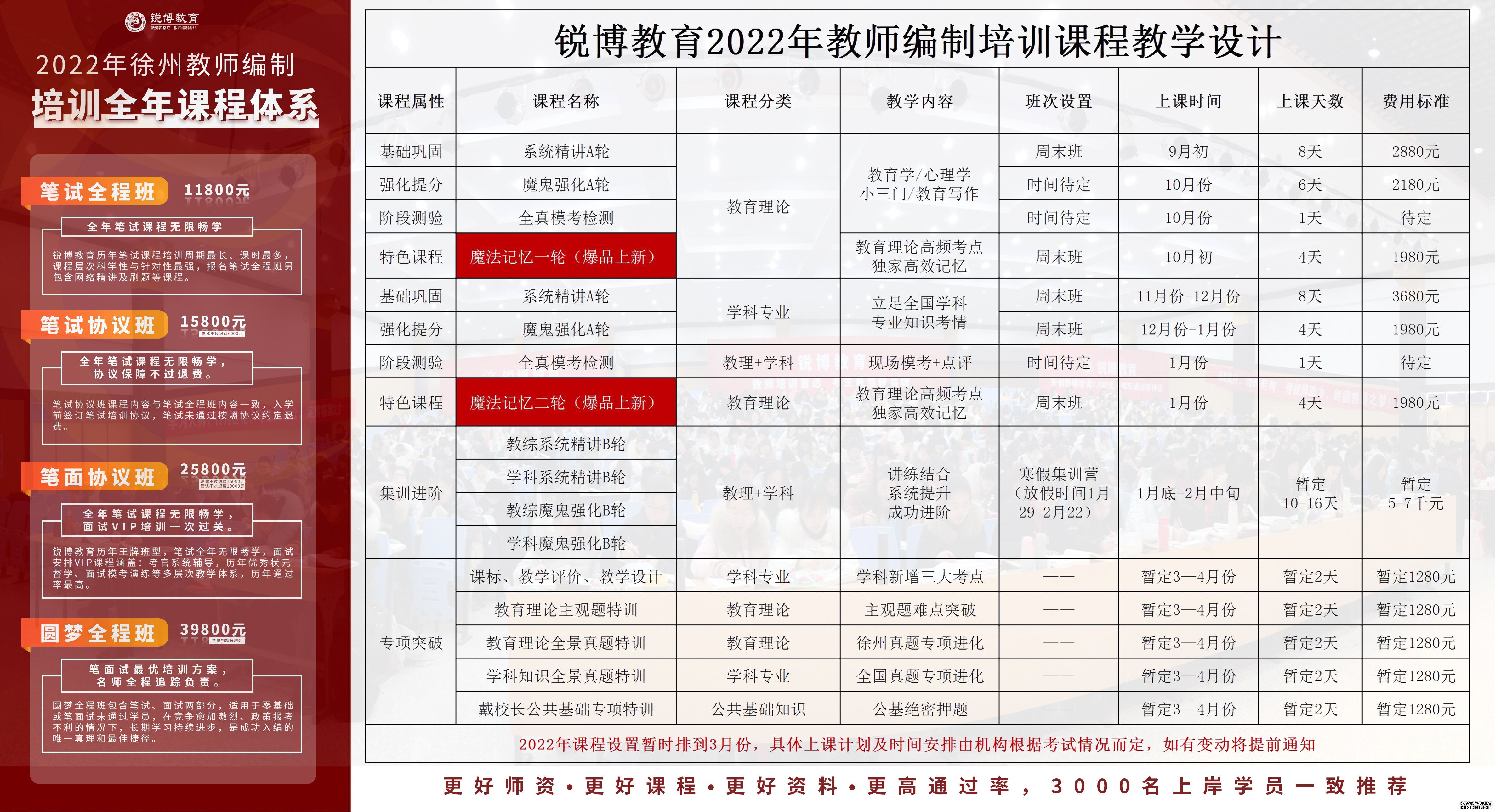 贵溪市成人教育事业单位发展规划展望