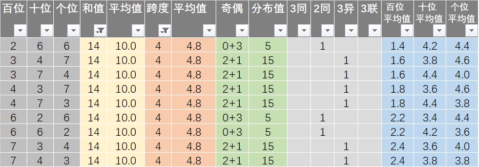 花伊自在美 第3页