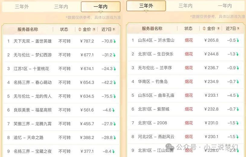 2024天天彩资料大全免费600,可靠设计策略执行_FHD97.285