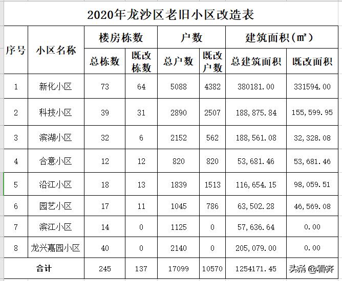 富拉尔基区交通运输局最新发展规划概览