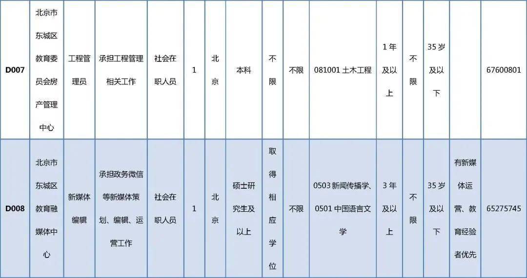 东海县成人教育事业单位发展规划展望