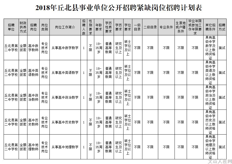 丘北县科技局最新招聘信息与职业机会深度探讨