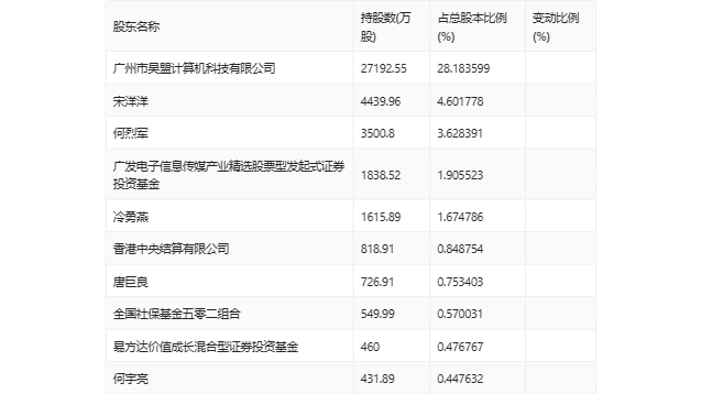 奥门六开奖号码2024年开奖结果查询表,全面实施分析数据_C版16.60