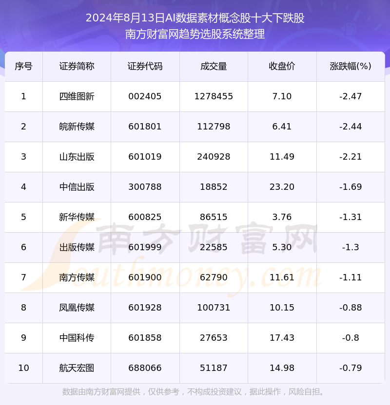 2024年正版资料免费大全挂牌,实地考察分析_android80.243