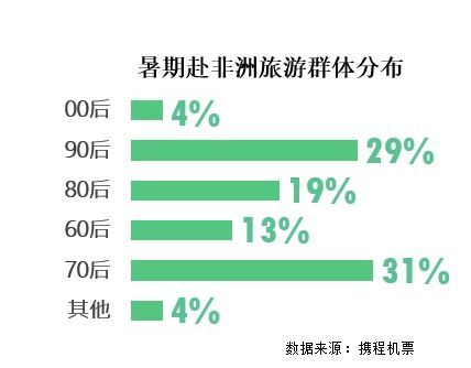 夜晚以往漫步 第3页