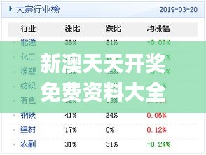 新奥天天免费资料单双,市场趋势方案实施_精简版105.220