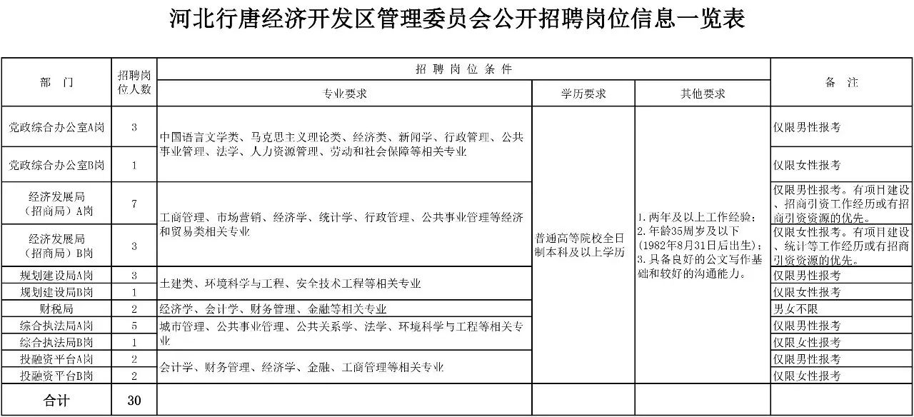 行唐县科学技术和工业信息化局最新项目进展深度解读报告