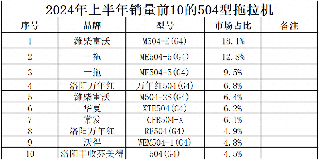 心应为你像死一样沉寂 第3页