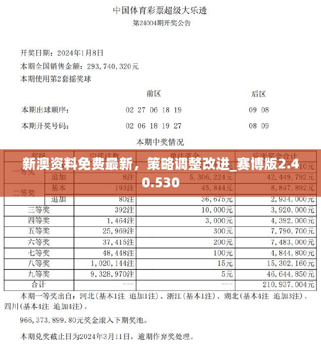 2024新澳开奖结果,时代资料解释落实_精英款54.376