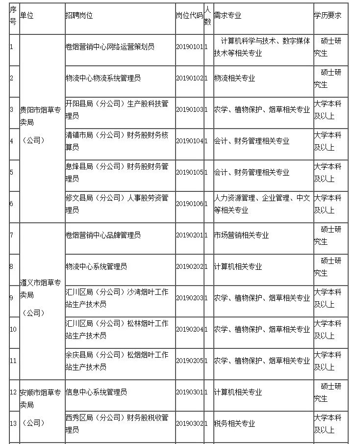 西铜社区居委会最新招聘启事