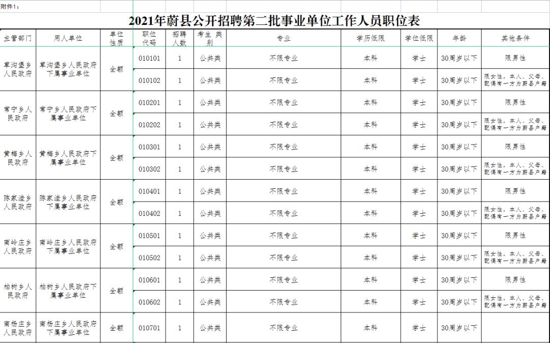 蔚县初中最新招聘信息全面解析