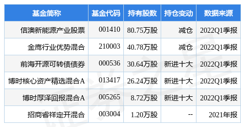 2024新澳最准的免费资料,权威诠释推进方式_铂金版18.124