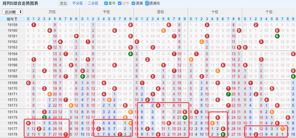 天使之翼 第3页