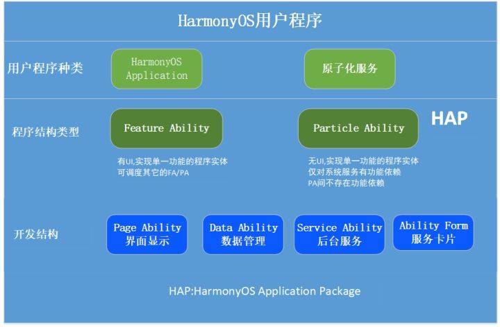 2024新澳开奖记录,深入数据应用执行_HarmonyOS78.166