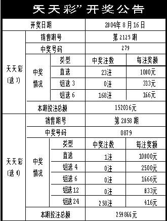 2024澳门天天开彩正版免费资料,深入数据解释定义_PalmOS66.262