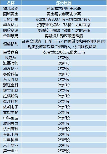 新澳门六开奖结果记录,实地数据解释定义_L版21.284