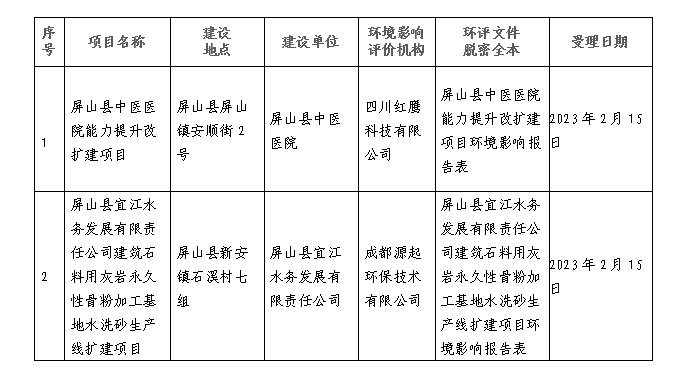 屏山县卫生健康局最新发展规划概览