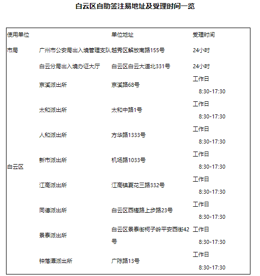 新澳门2024历史开奖记录查询表,精准解答解释定义_Prime14.200