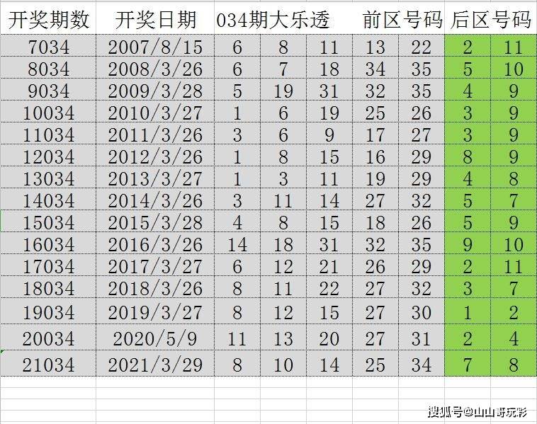 2024年天天开好彩大全,未来展望解析说明_Max57.825