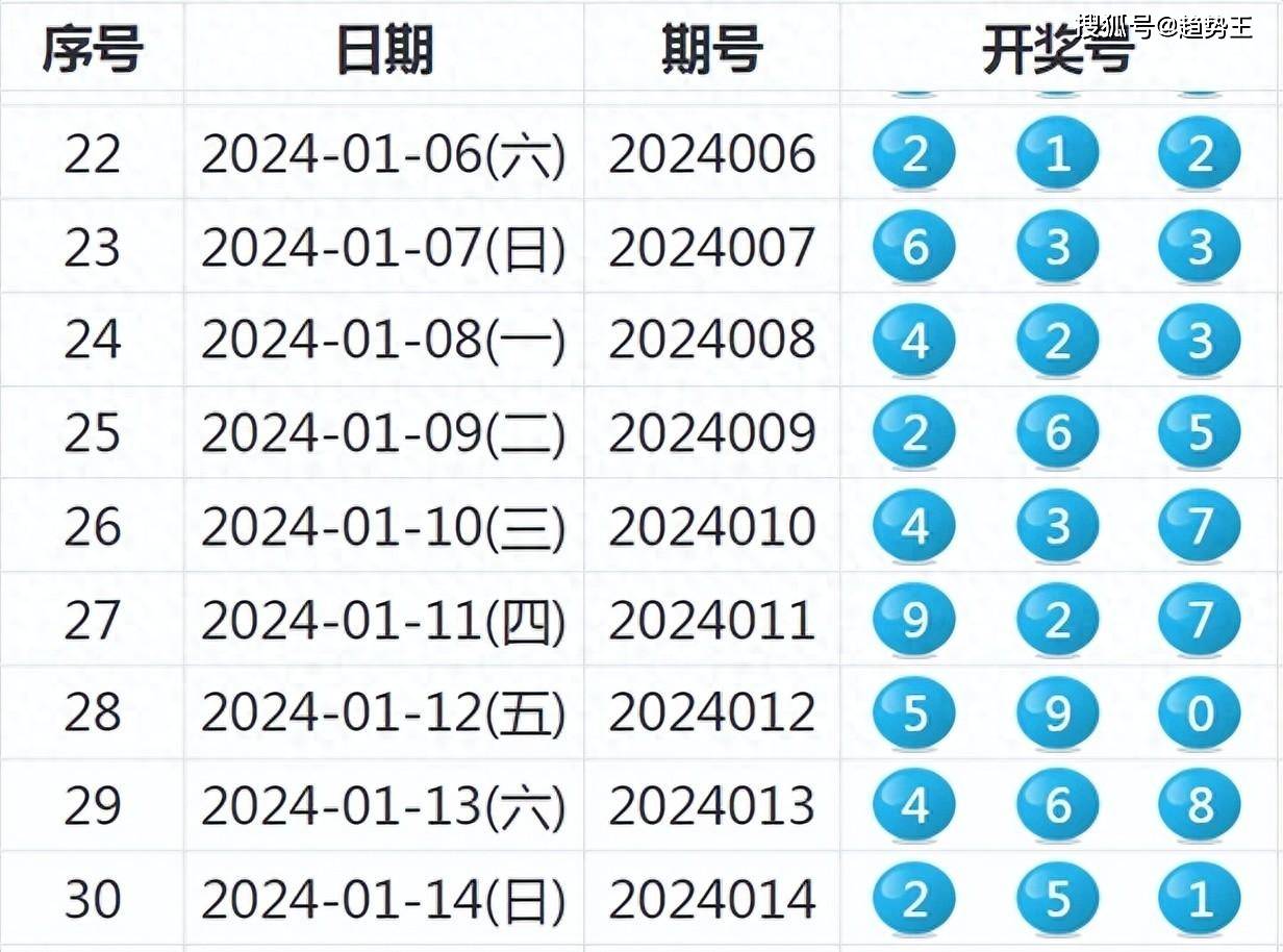 新澳六开奖结果2024开奖记录,安全设计解析方案_9DM50.31