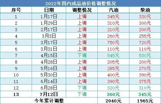 新澳2024今晚开奖结果查询表最新,时代说明评估_优选版48.450