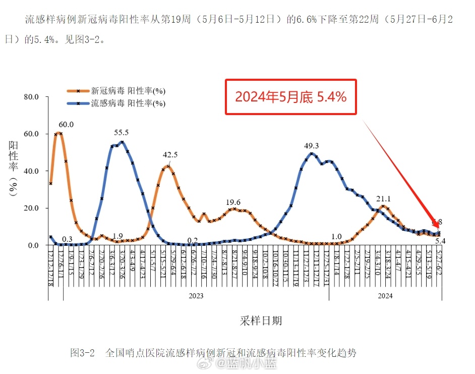 新冠病毒2024年最新消息,市场趋势方案实施_3K99.822