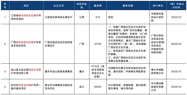 白小姐三肖三期必出一期开奖2024,高效设计实施策略_BT45.48