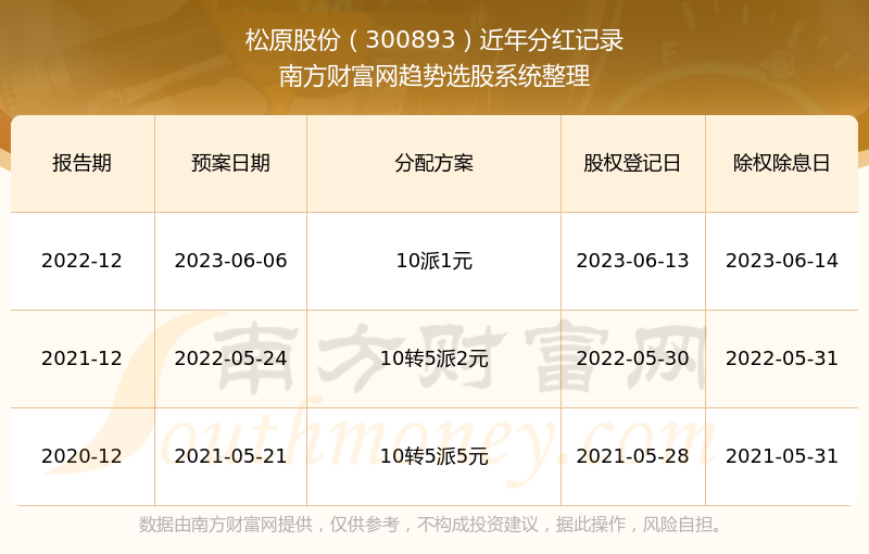 新奥开奖历史记录查询,实地策略验证计划_苹果版21.456