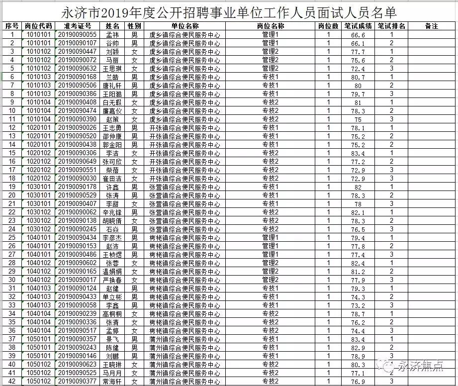 永济市自然资源和规划局招聘启事概览