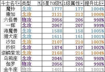 2024澳门王中王100%期期中,收益解析说明_soft95.242