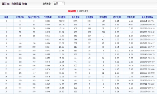 2024年澳门天天有好彩,最新成果解析说明_Advance84.369