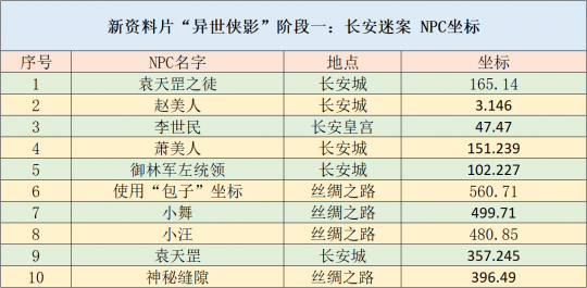 新澳天天开奖资料大全,深入解析策略数据_5DM73.653