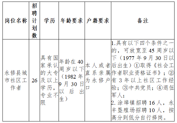 永丰县图书馆最新招聘启事概览