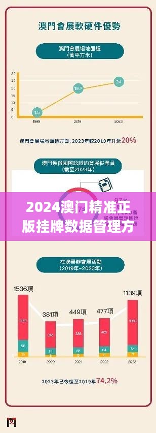 2024年澳门正版免费资本车,数据驱动执行方案_标准版1.292