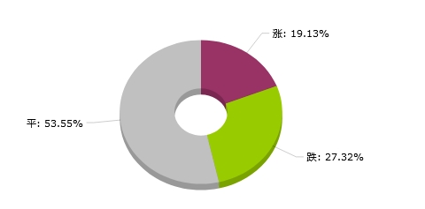 2024年新澳天天开奖资料大全正版安全吗,最新数据解释定义_开发版13.597