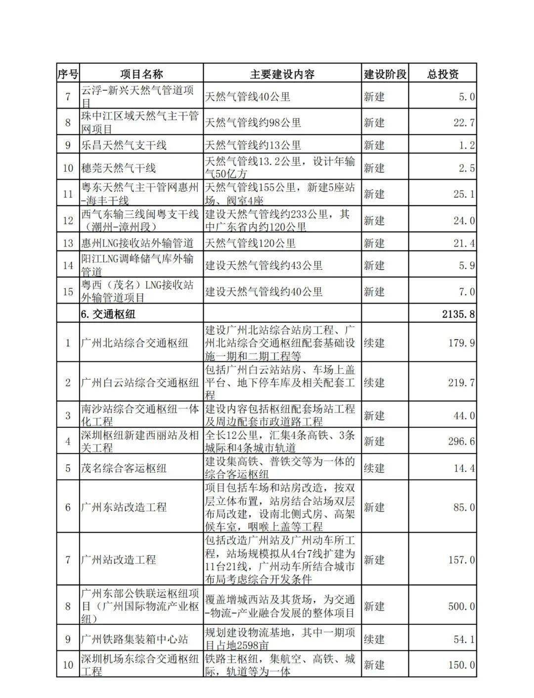 2024年新澳免费资料大全,广泛的解释落实支持计划_开发版14.135