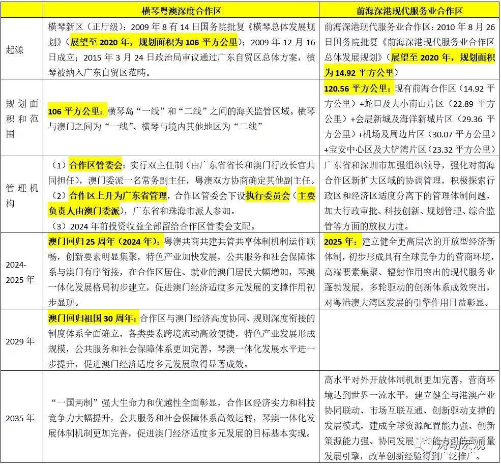 2024年濠江免费资料,调整方案执行细节_精简版105.220