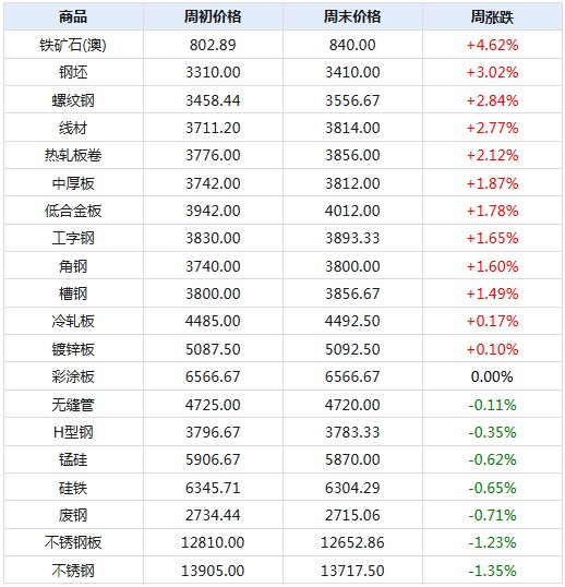 2024年新澳天天开奖资料大全正版安全吗,适用性策略设计_潮流版85.627