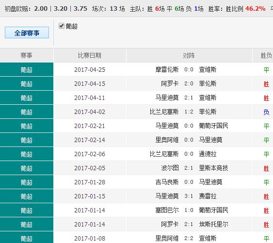 014940cσm查询,澳彩资料,预测解析说明_P版88.884