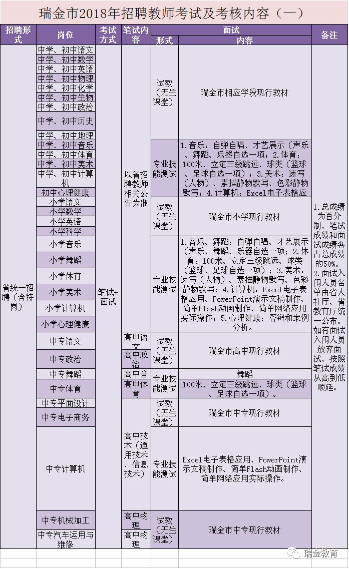 瑞金市初中最新招聘信息详解与相关内容探讨