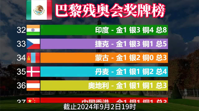 2024年新澳历史开奖记录,适用实施策略_9DM85.924