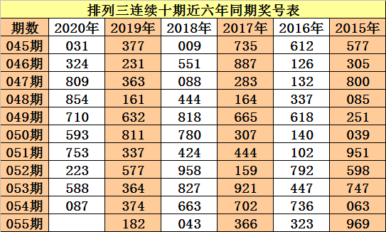 一码一肖100%精准生肖第六,最新热门解答落实_专业版150.205