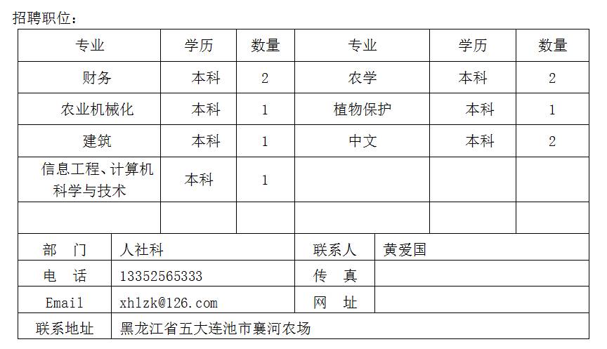 襄河农场最新招聘信息与职位细节解读