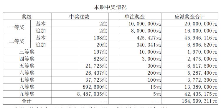 四期期必开三期期期准一,最新热门解答落实_精简版105.220