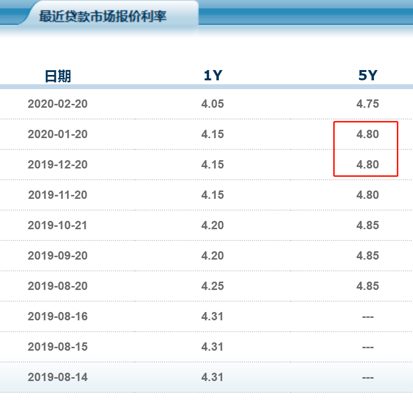 三期必出三期内必开一期,理论解答解析说明_Advanced15.768