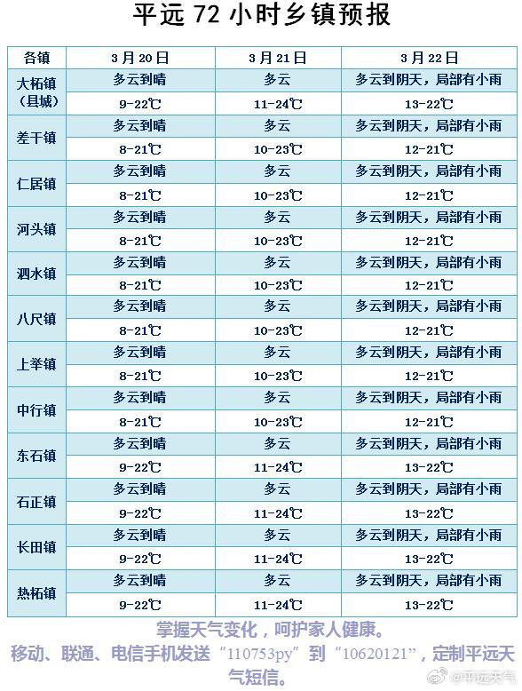 平基村天气预报更新通知