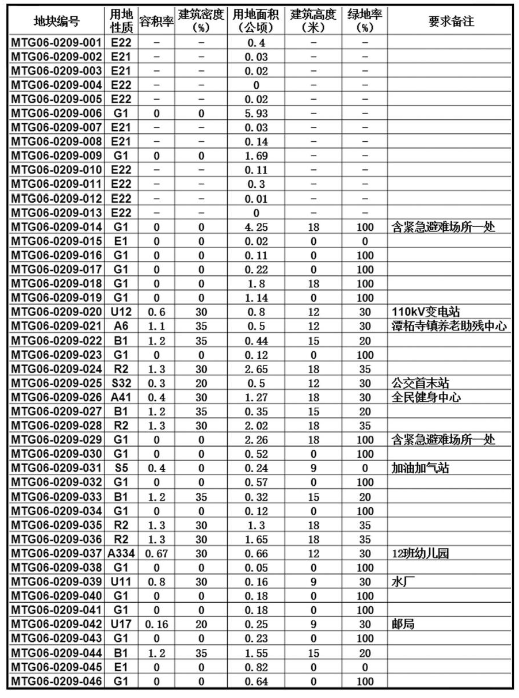 宋曹镇未来蓝图，最新发展规划塑造繁荣新时代