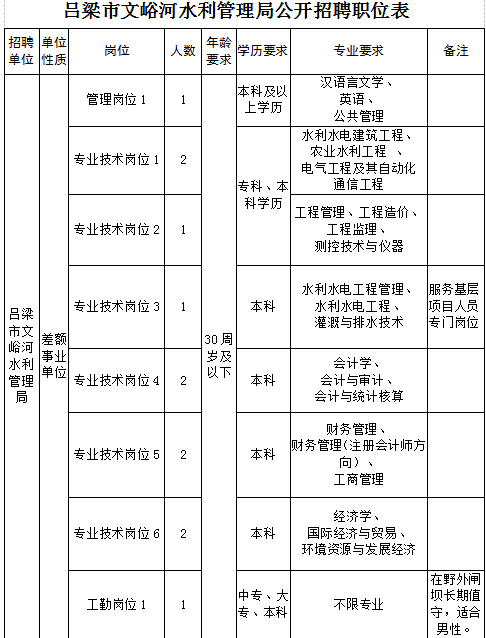 公安县水利局最新招聘公告详解