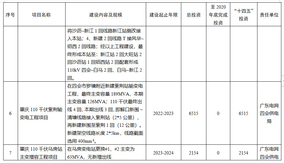 四会市文化局最新发展规划深度解析